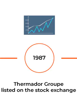 1987 Thermador Groupe is listed on the stock exchange