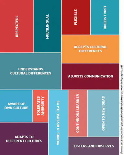 infographic showing the benefits of a multicultural team