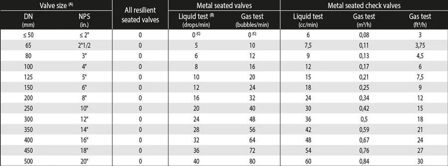 table of acceptance criteria
