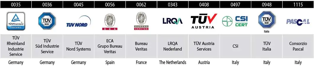 table of notified bodies