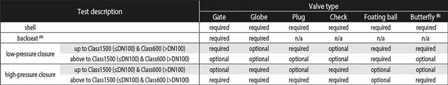 table of pressure test