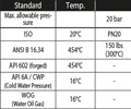 Pressure ratings