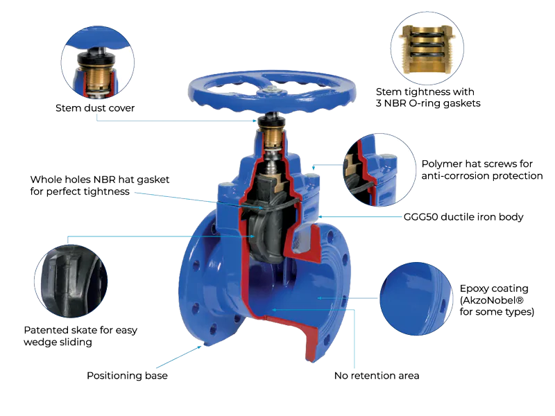 image of a gate valve cut in half with annotations of the different parts