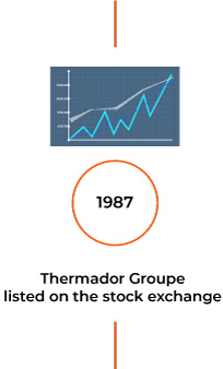 1987 Thermador Groupe is listed on the stock exchange