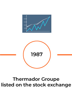 1987 Thermador Groupe is listed on the stock exchange
