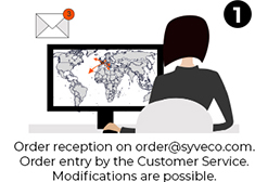 Order reception on order@syveco.com. Order entry by the Customer Service. Modifications are possible.