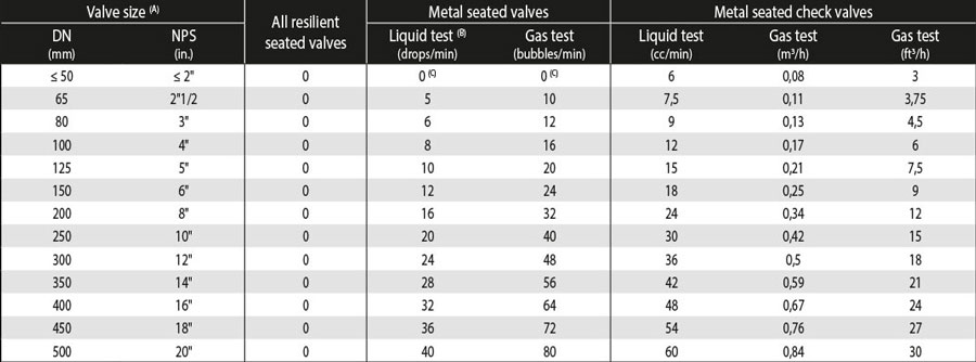 table of acceptance criteria