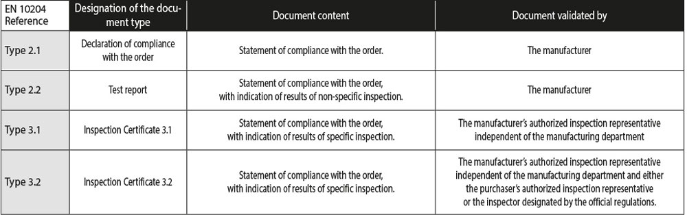 table of inspection documents