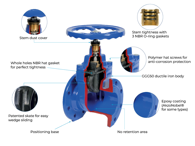 image of a gate valve cut in half with annotations of the different parts