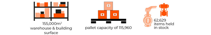 pictograms representing 67,000 references on stock, 155,000m2 de warehouse & building surface