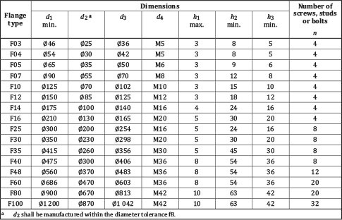 Table showing pad dimensions for actuation according to ISO 5211 standard.